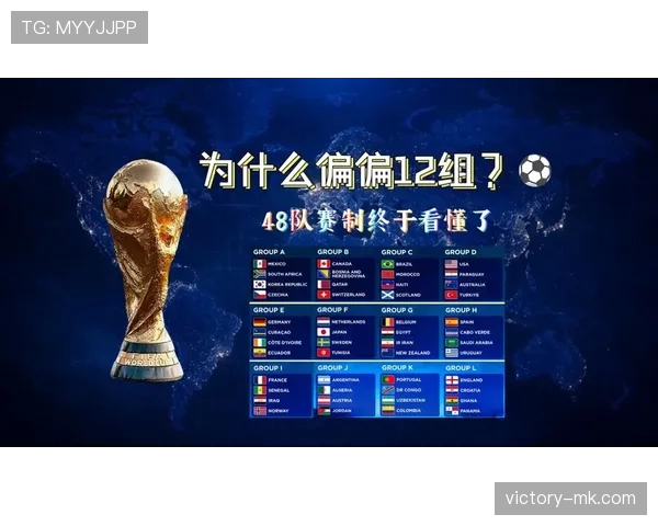 2026世界杯48队如何分组出线