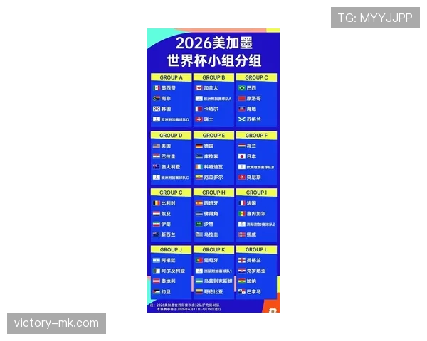 2026世界杯最新净胜球排序